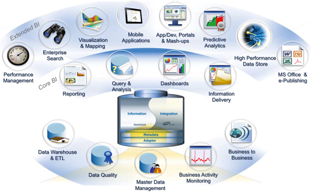 webfocus-platform-extensions